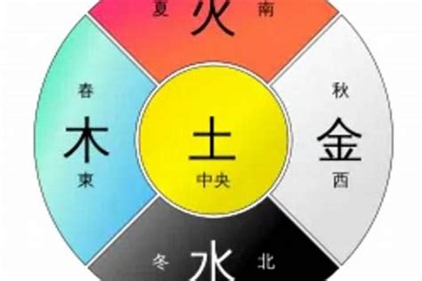 五行土色|易经中的五行对应颜色